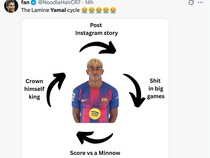 1761563667381-meme-lamine-yamallamine-yamalmeme-barcelonabarcelonael-clasicoreal-madrid-vs-barcelonalaligaliga-spanyolmeme-sepakbola-1761550641756_43